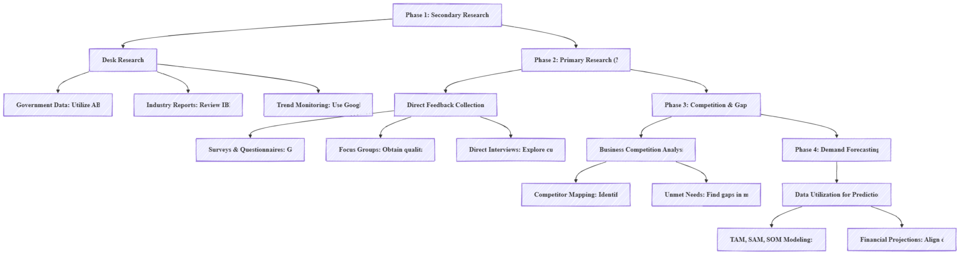 what are the 5 factors that determine the via img 1