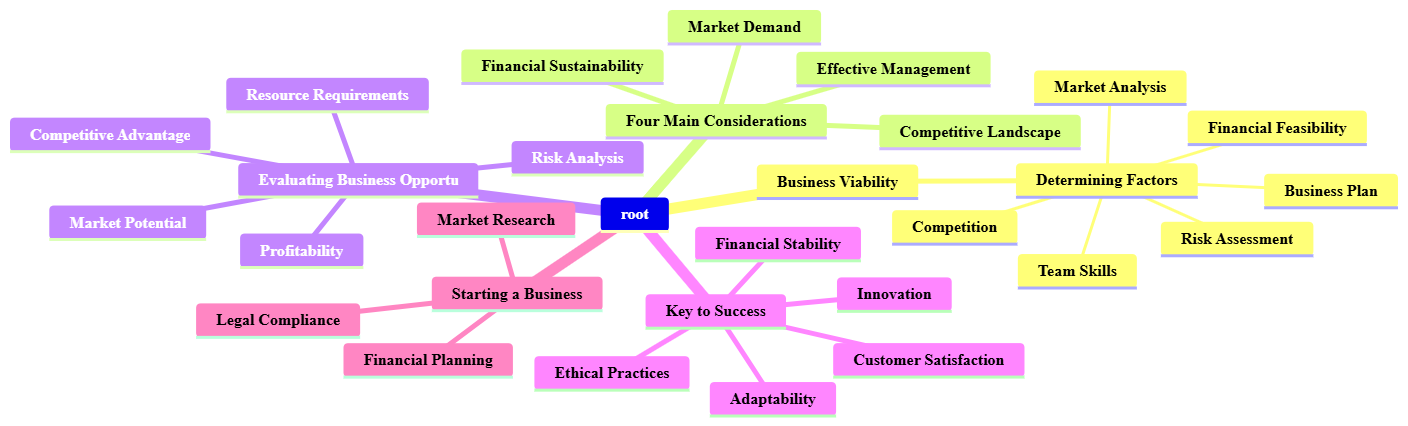 what are the 5 factors that determine the via img 4